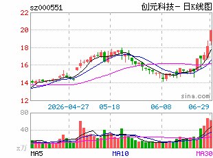 罕见!54家A股公司提示风险 回应AI、液冷、MLCC、先进封装等热点